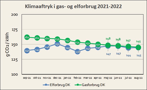 Biogas Danmark: Vigtigt fra SF om, at nedsættelse gasafgift kan lempe presset på gasforbrugerne - Biogas Danmark